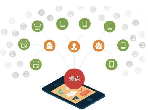 贡嘎为什么越来越多的企业通过软文营销来引流